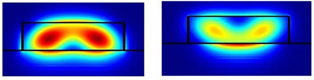 224G 系統(tǒng)需要多大的 ASIC 封裝尺寸？