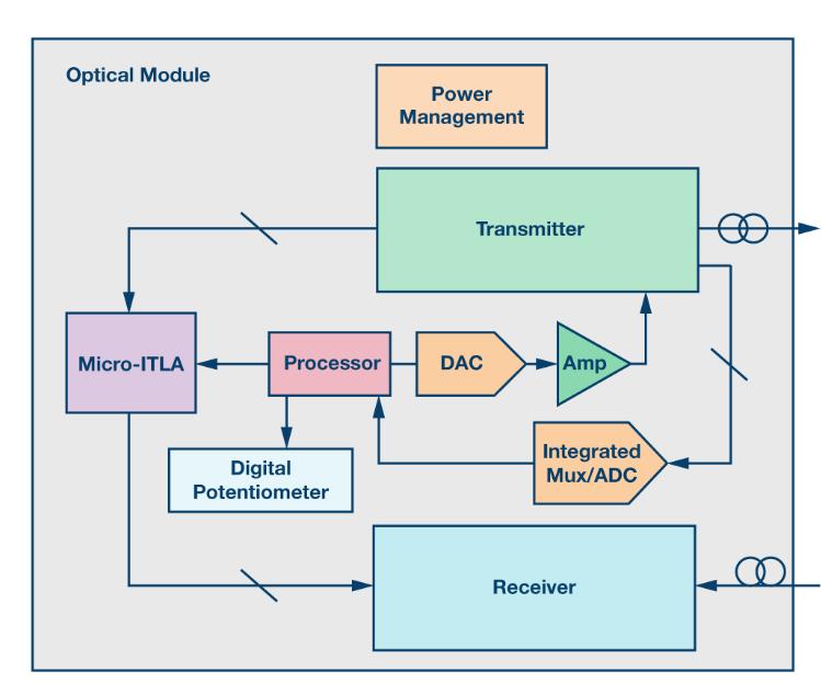 如何通過(guò)集成多路復(fù)用輸入ADC搞掂空間受限的挑戰(zhàn)？