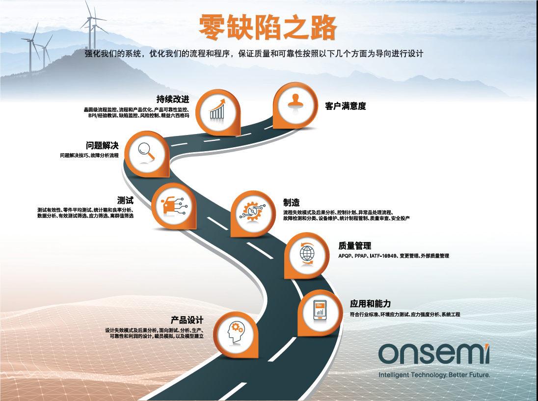 克服碳化硅制造挑戰(zhàn)，助力未來電力電子應用