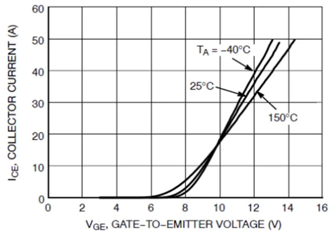 IGBT的并聯(lián)知識點梳理：靜態(tài)變化、動態(tài)變化、熱系數(shù)