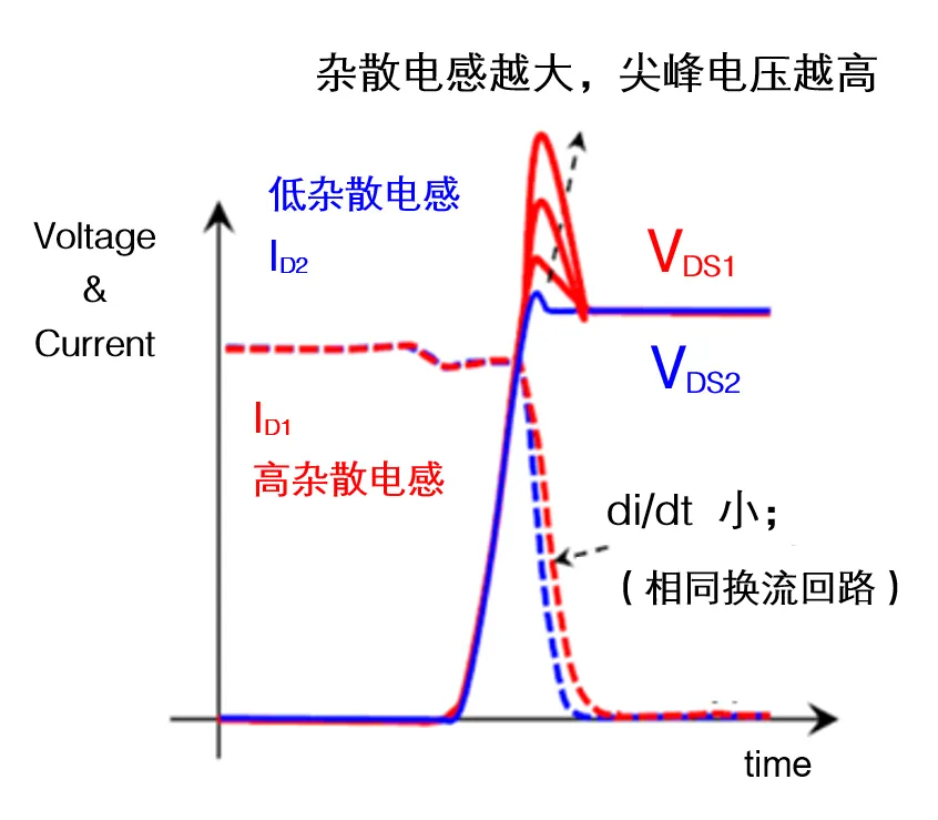 第14講:工業(yè)用NX封裝全SiC功率模塊 第14講:工業(yè)用NX封裝全SiC功率模塊