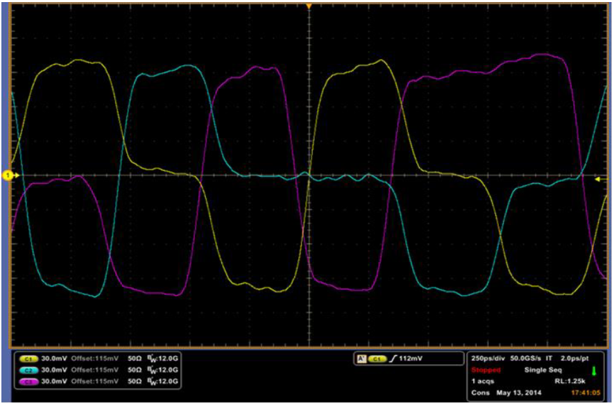 【車(chē)內(nèi)消費(fèi)類(lèi)接口測(cè)試】泰克助力MIPI總線(xiàn)技術(shù)的測(cè)試與多場(chǎng)景應(yīng)用