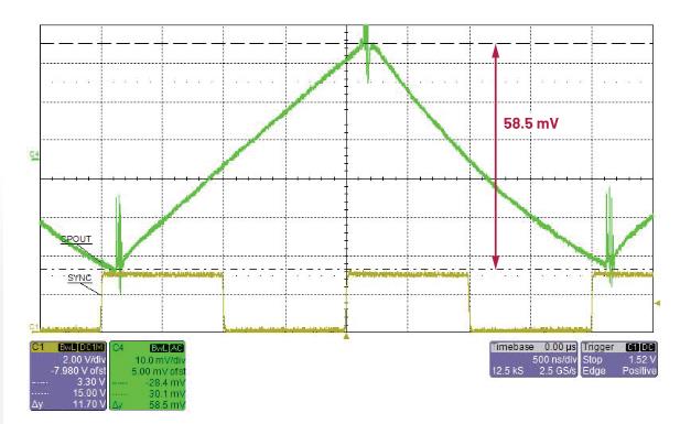 交錯式反相電荷泵如何破解EMI/紋波雙難題？