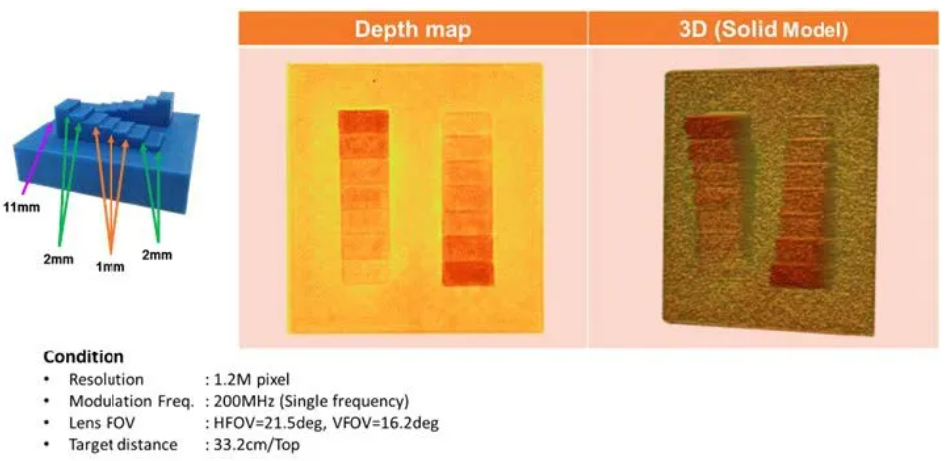 超越視距極限！安森美iToF技術開啟深度感知新紀元