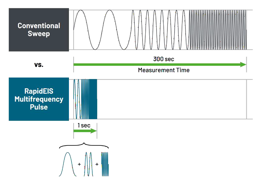 電池阻抗譜（EIS）如何精準(zhǔn)量化電芯的“體質(zhì)”好壞？