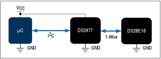 揭秘對(duì)稱認(rèn)證技術(shù)是如何扼住假冒零部件的咽喉？