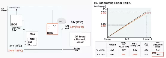 什么是電壓跟蹤器？