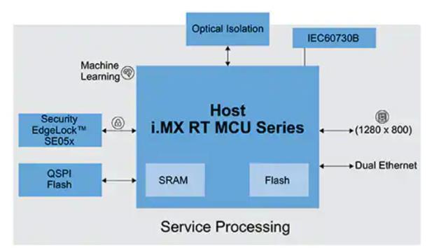 如何快速有效地實(shí)施靈活的EV充電系統(tǒng)？