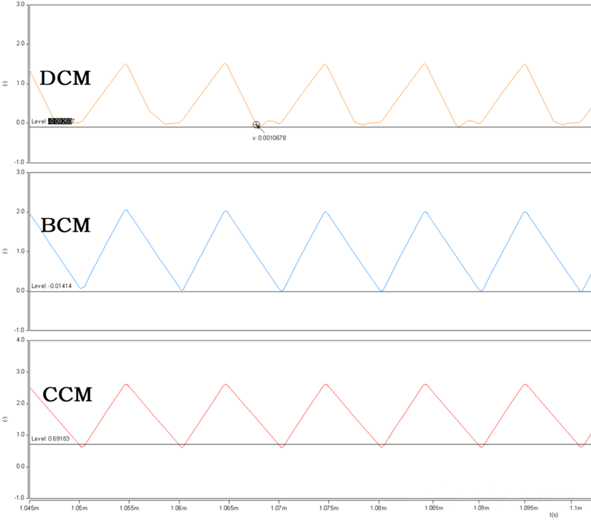 開關電源的工作模式CCM、BCM、DCM