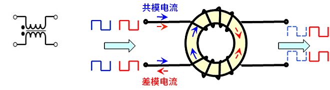 智能汽車CAN FD總線需要什么樣的降噪對(duì)策？