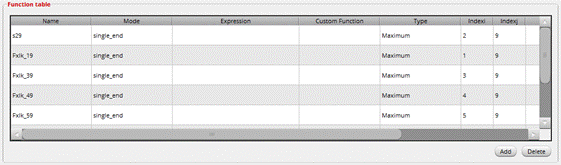 如何加速HBM仿真迭代優(yōu)化？