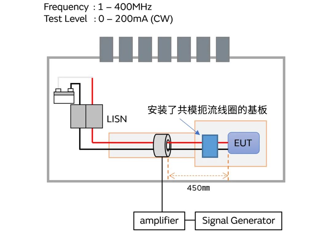 針對車載應(yīng)用的高頻噪聲，來試試村田這款共模扼流線圈