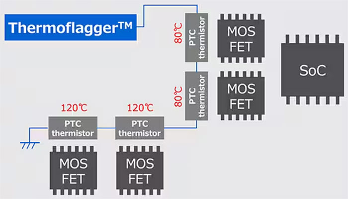 實(shí)施精確、低功耗、緊湊型溫度監(jiān)測(cè)的新方法