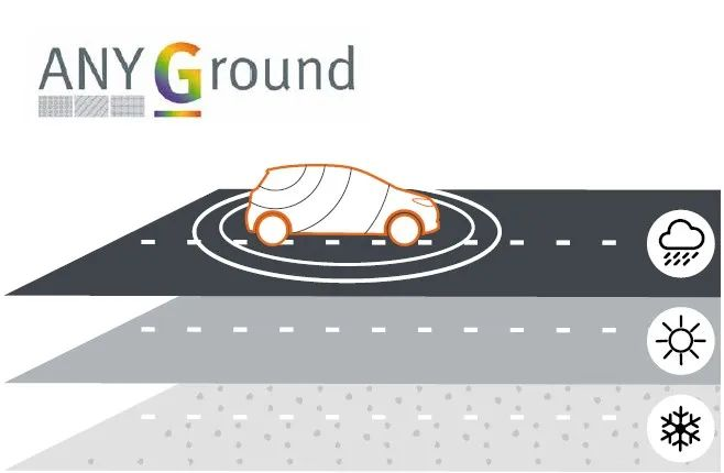 MVG測(cè)試測(cè)量解決方案確保汽車天線通信性能的安全、穩(wěn)定和高效