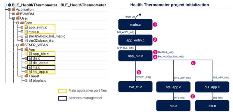 如何快速而經(jīng)濟高效地將藍(lán)牙 5．3 添加至邊緣物聯(lián)網(wǎng)設(shè)計