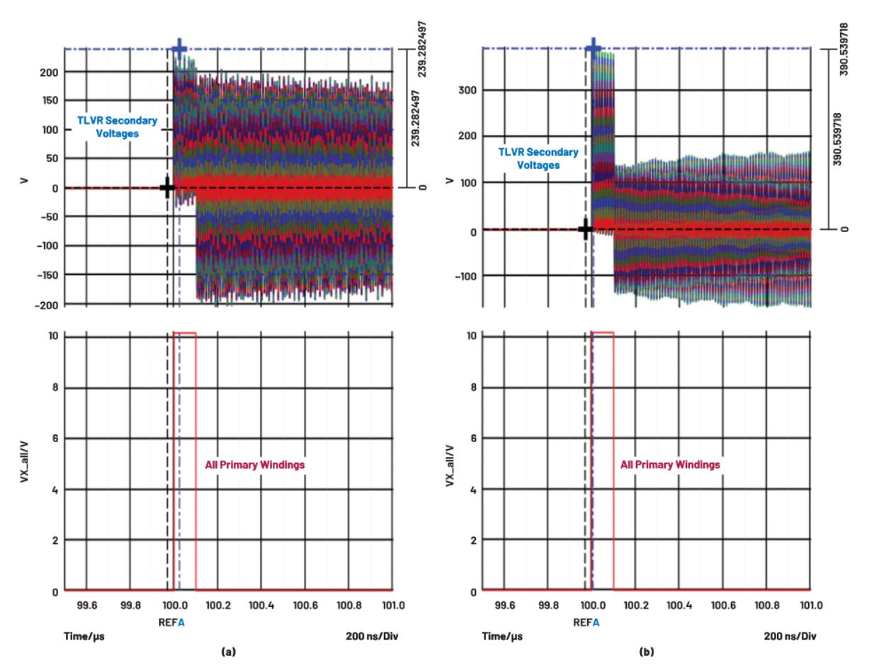 在低壓大電流應(yīng)用中，電壓調(diào)節(jié)器的性能該如何改進(jìn)？