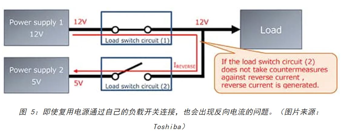 電源軌難管理？試試這些新型的負(fù)載開關(guān) IC！