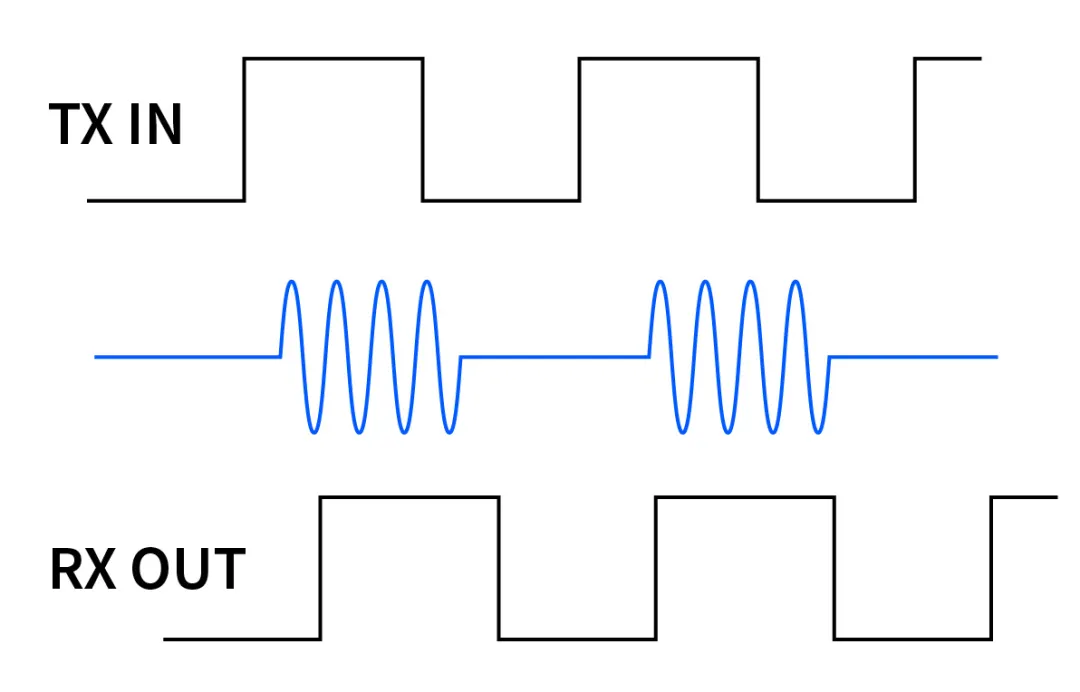 電磁隔離技術與控制需求同步發(fā)展 電磁隔離技術與控制需求同步發(fā)展