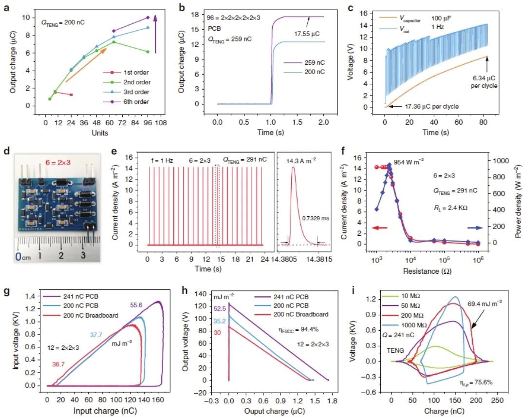 “源”察秋毫，基于納米發(fā)電機(jī)的高熵能源微弱信號(hào)測(cè)試