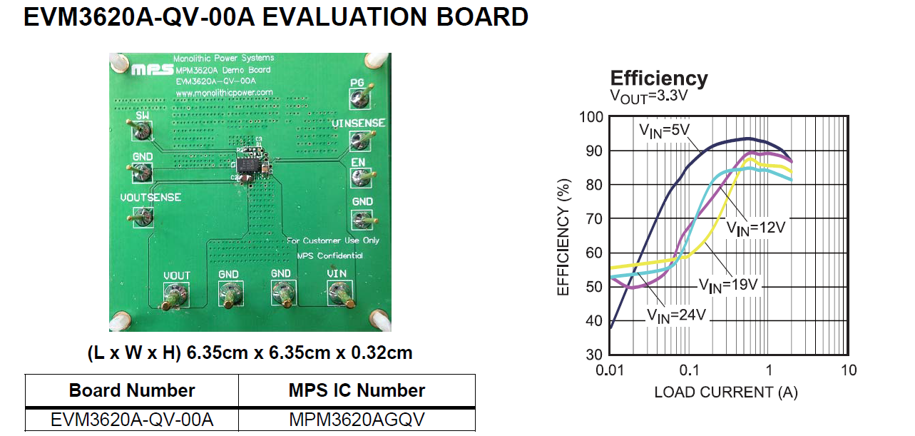 【“源”察秋毫系列】DC-DC電源效率測(cè)試，確保高效能與可靠性的關(guān)鍵步驟