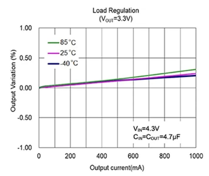 LDO穩(wěn)壓器核心知識(shí)點(diǎn)全解析：掌握這些，你就是專家！