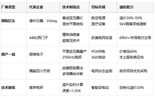變壓器技術(shù)全景圖：從電磁感應(yīng)到平面革命