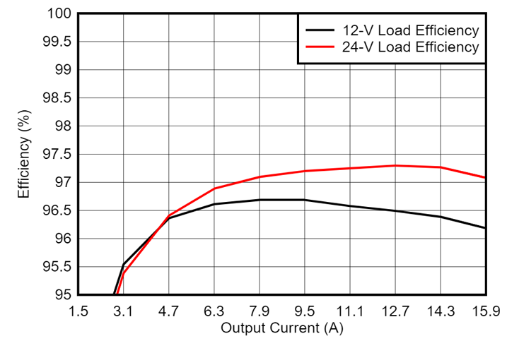 光伏充電控制器升級首選？TI GaN 的高效小型化低成本之道