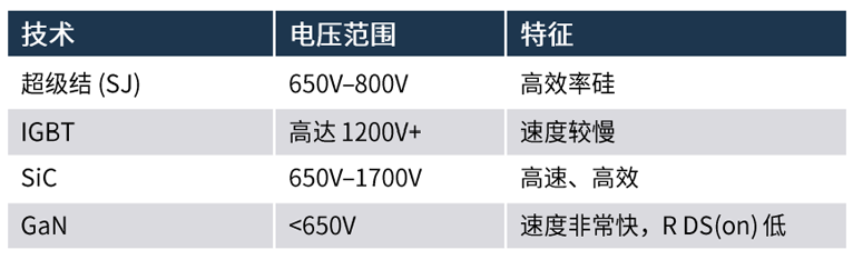 規(guī)避常見“坑”：科學匹配EliteSiC柵極驅動，讓SiC器件發(fā)揮極致效能