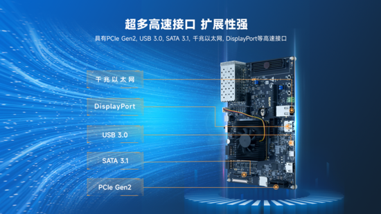 異構(gòu)計算新力量！米爾推出基于AMD MPSoC的高性能異構(gòu)計算平臺