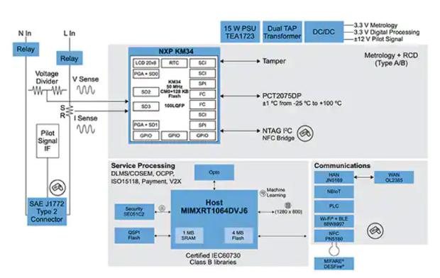 如何快速有效地實(shí)施靈活的EV充電系統(tǒng)？