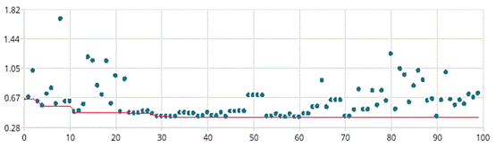 如何加速HBM仿真迭代優(yōu)化？