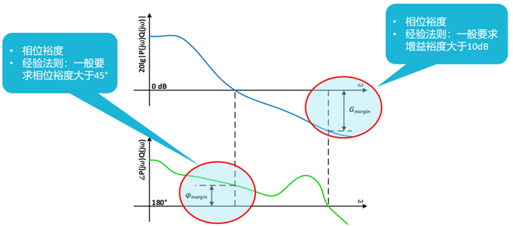 【泰享實(shí)測之水哥秘笈】： 電源測試的人間煙火，深入淺出談環(huán)路響應(yīng)測試！