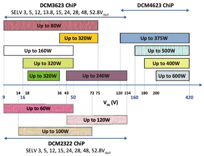 輕量級(jí)的電源系統(tǒng)，該如何設(shè)計(jì)？