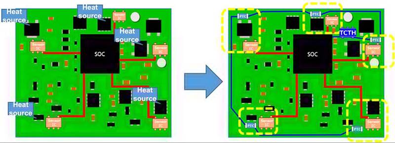 實(shí)施精確、低功耗、緊湊型溫度監(jiān)測(cè)的新方法