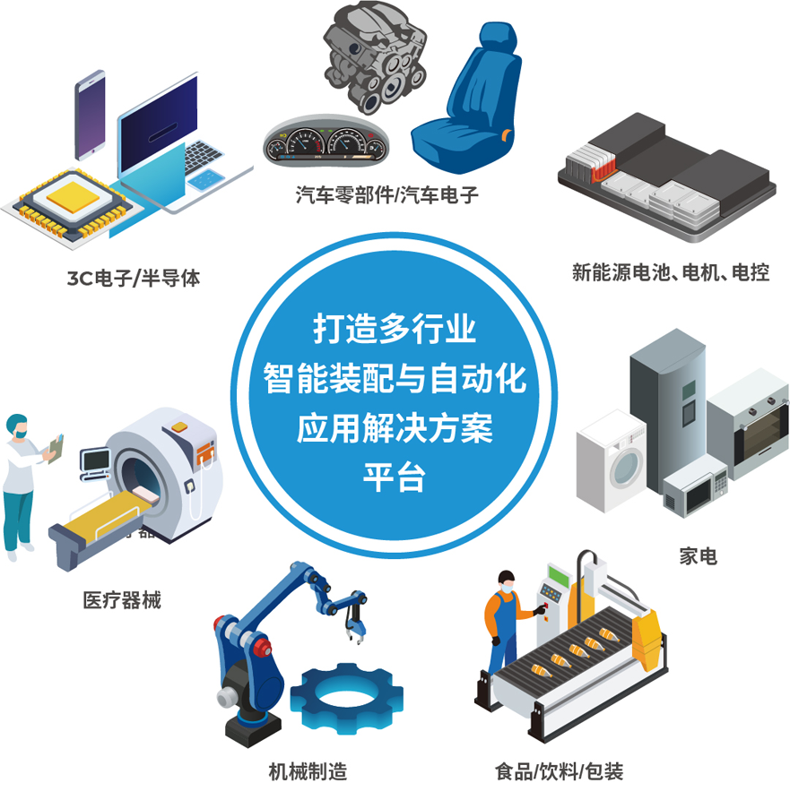 解鎖多行業(yè)解決方案——AHTE 2025觀眾預(yù)登記開(kāi)啟！