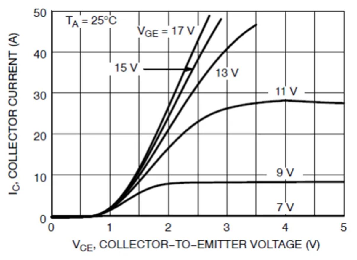 IGBT的并聯(lián)知識點梳理：靜態(tài)變化、動態(tài)變化、熱系數(shù)