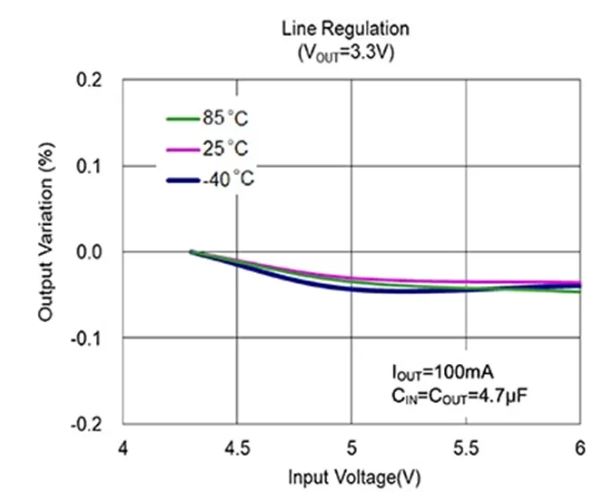 LDO穩(wěn)壓器核心知識(shí)點(diǎn)全解析：掌握這些，你就是專家！