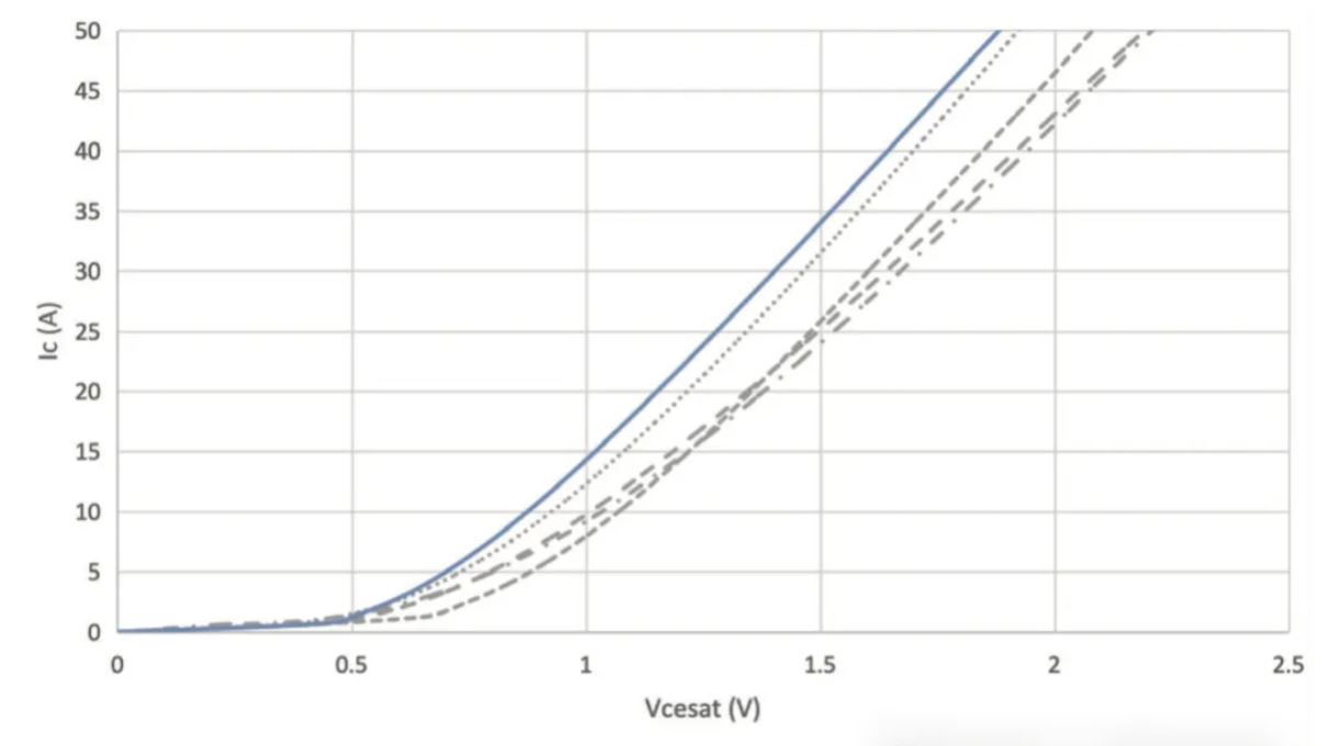 能效升級新引擎！拆解IGBT的三大技術優(yōu)勢