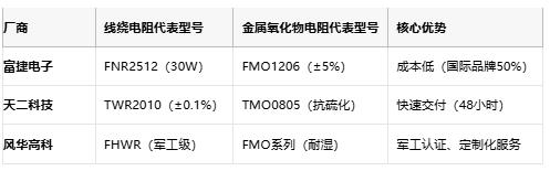 線繞電阻與金屬氧化物電阻技術(shù)對比及選型指南 線繞電阻與金屬氧化物電阻技術(shù)對比及選型指南