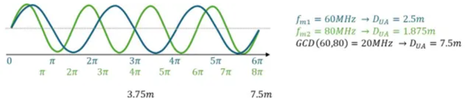 超越視距極限！安森美iToF技術開啟深度感知新紀元