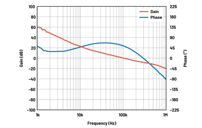 噪聲敏感負電壓軌有救了！反相降壓 - 升壓方案登場