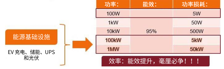 規(guī)避常見“坑”：科學匹配EliteSiC柵極驅動，讓SiC器件發(fā)揮極致效能
