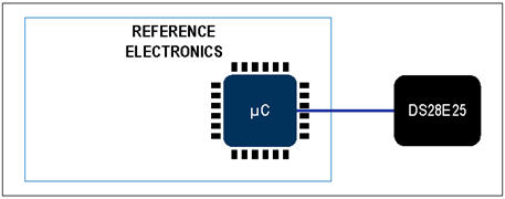 揭秘對(duì)稱認(rèn)證技術(shù)是如何扼住假冒零部件的咽喉？