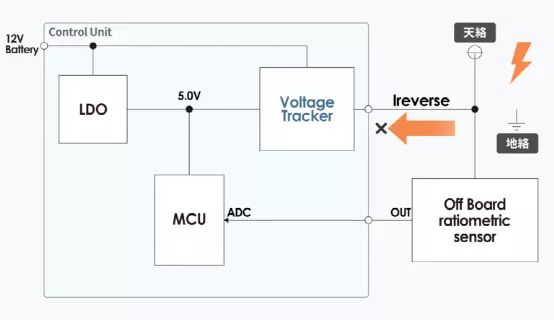 什么是電壓跟蹤器？