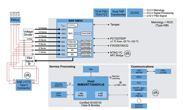 如何快速有效地實(shí)施靈活的EV充電系統(tǒng)？