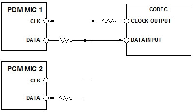 模擬和數字MEMS麥克風集成進系統(tǒng)設計時的差別