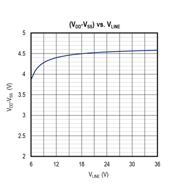 擴(kuò)大40年期電源電壓范圍，從<300uA到3A無(wú)電阻電流檢測(cè)解決方案