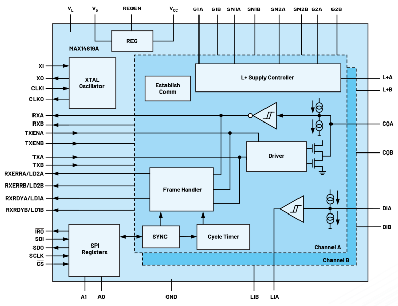 無需更換/拆除設(shè)備，這個直接將智能帶入邊緣的技術(shù)是？