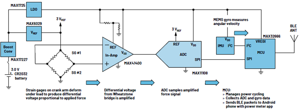 如何設(shè)計(jì)低功耗、高精度自行車功率計(jì)