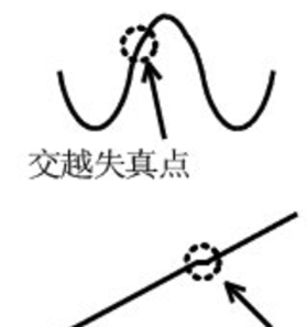 為什么運(yùn)放會(huì)產(chǎn)生交越失真？